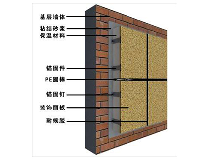 保温装饰一体板，给外墙最坚实的保护！